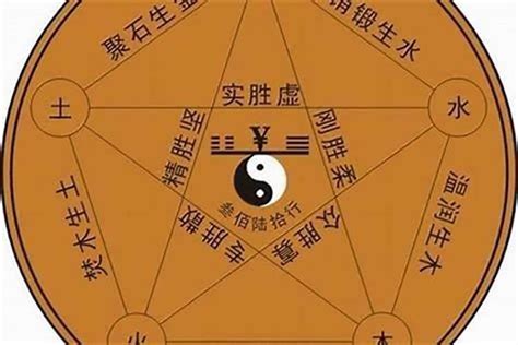 木火土金水|古人为什么说金木水火土，而不说木火土金水